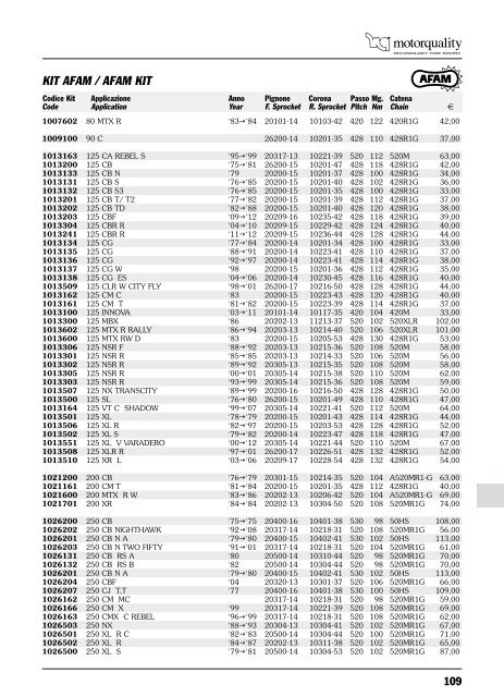 Catalogo e Prezzi (IVA esclusa) AFAM Kit Trasmissione - Motorquality