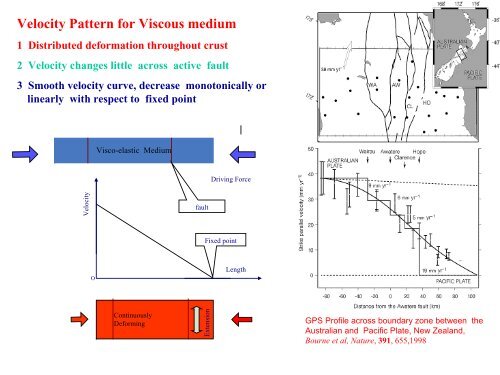 The crustal shortening /thickening within high Tibet and its tectonic ...