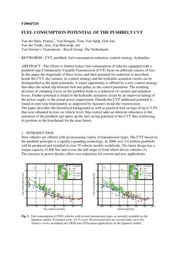 Fuel consumption potential of the pushbelt CVT - Bosch