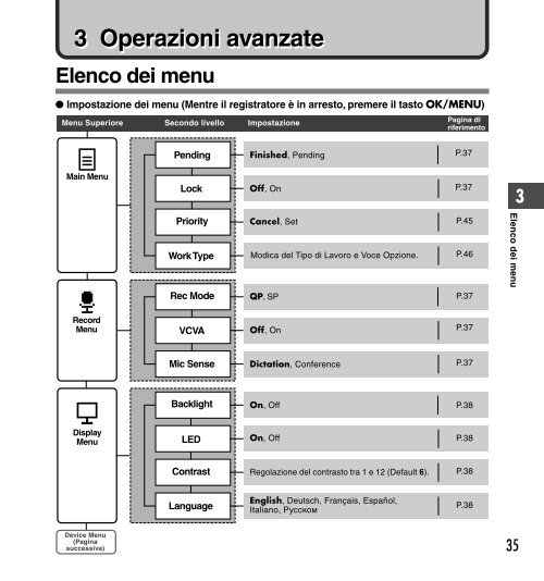 2 Premere il pulsante + o - Olympus