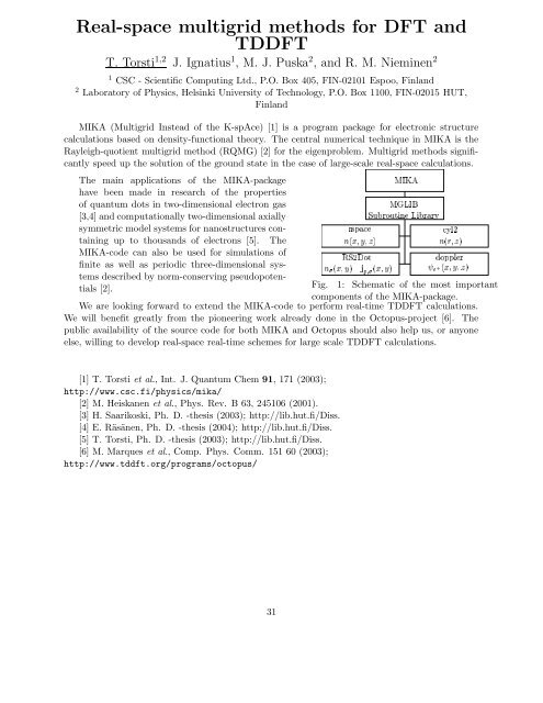 TIME DEPENDENT DENSITY FUNCTIONAL THEORY ... - TDDFT.org