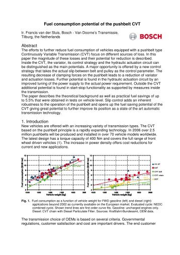 Fuel consumption potential of the pushbelt CVT Abstract 1 - Bosch