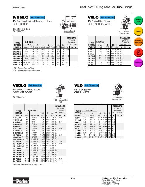 Seal-Lokâ¢ O-Ring Face Seal Tube Fittings zfc21 ... - LSR Distribuidor