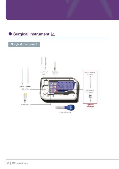 Orthodontic Screw System Orthodontic Screw System - Osstem.