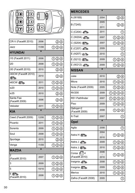 MULTI-TECH II - Britax