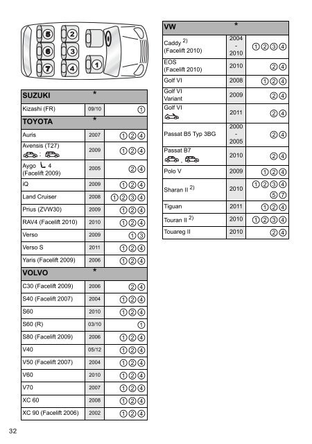 MULTI-TECH II - Britax