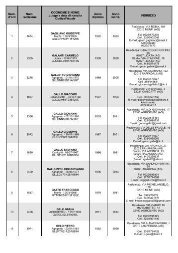 Num. d'ord Num. iscrizione COGNOME E NOME Luogo e data di ...
