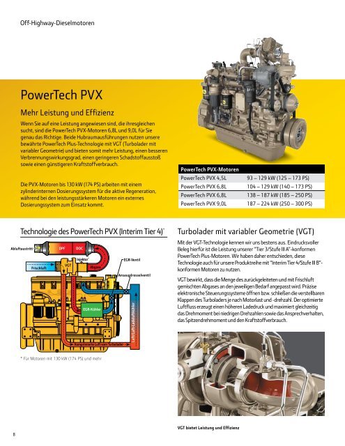 Off-Highway- Dieselmotoren - John Deere