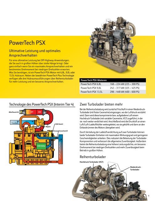 Off-Highway- Dieselmotoren - John Deere