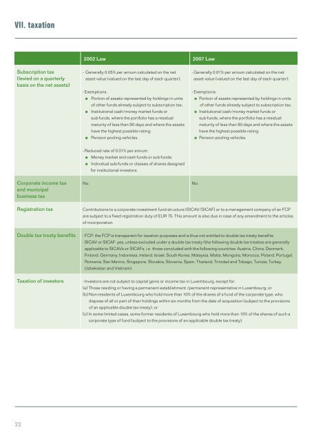 setting up an investment fund in luxembourg ... - Casa4Funds