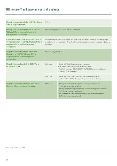 setting up an investment fund in luxembourg ... - Casa4Funds