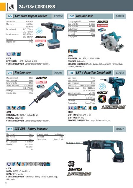 Cordless Power Makita - Bellscott.ie