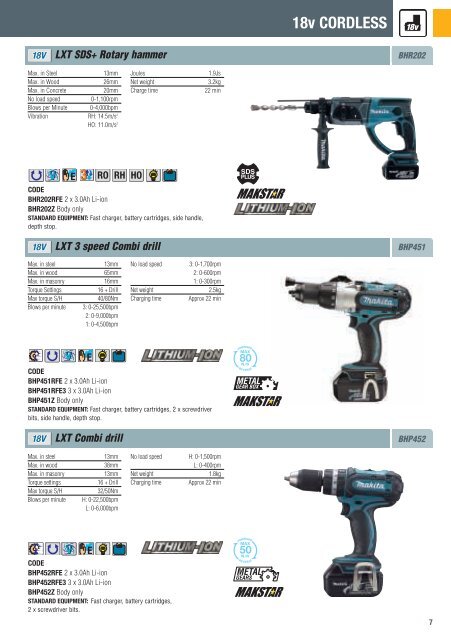 Cordless Power Makita - Bellscott.ie