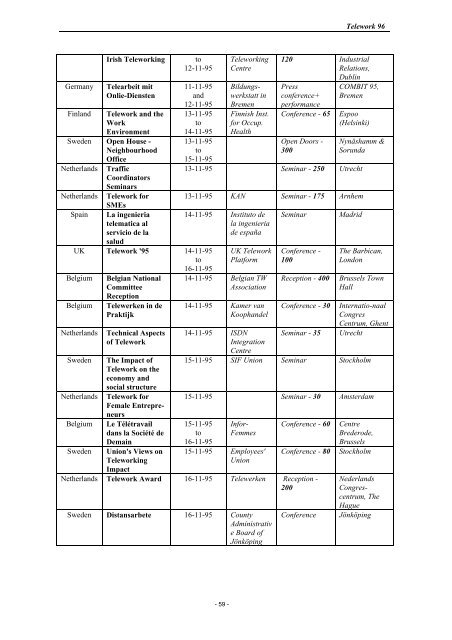 1996 - European Telework Week
