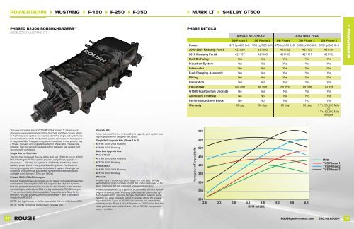 Ford F350 Parts Catalog - Greatest Ford