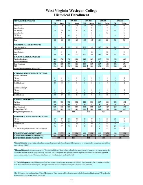 Fact Book Document 2003-2004 - West Virginia Wesleyan College