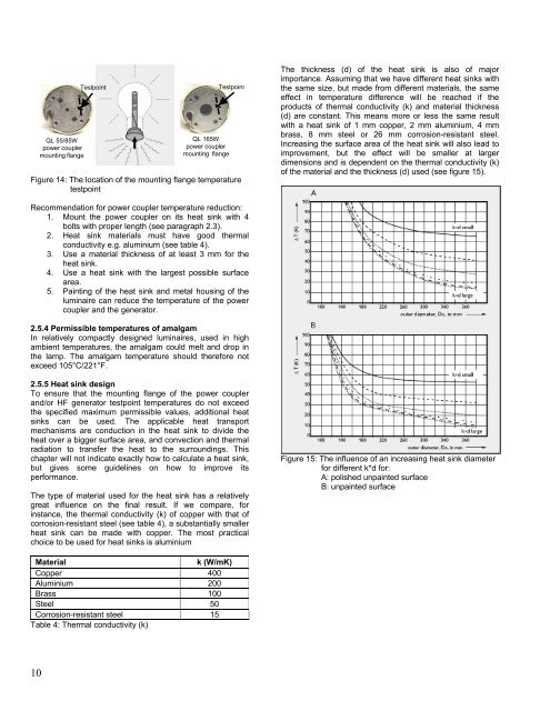 Philips QL Induction Lighting Systems - Philips Lighting