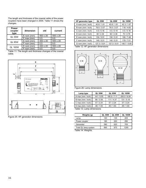 Philips QL Induction Lighting Systems - Philips Lighting