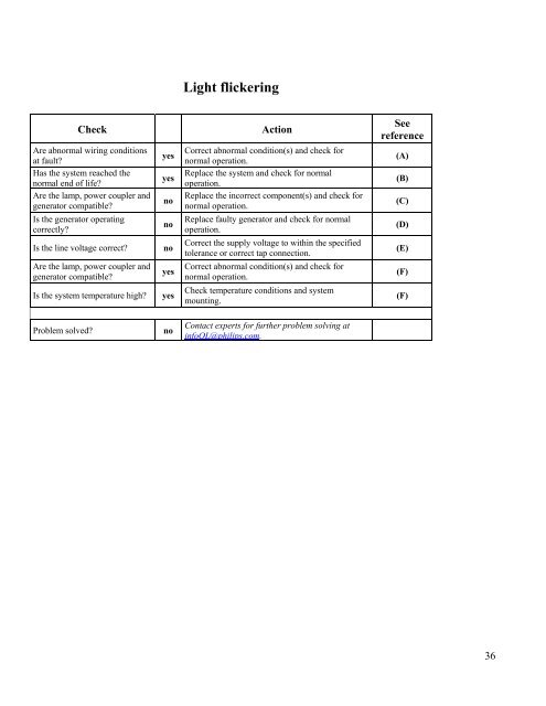 Philips QL Induction Lighting Systems - Philips Lighting