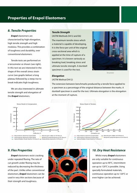 Elastomers - Era Polymers