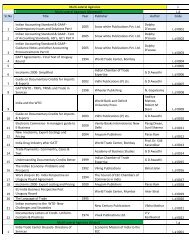 Multi-Lateral Agencies - Bombay Chamber of Commerce and Industry