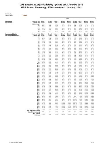 UPS sadzby za prijaté zásielky - platné od 2. januára 2012 UPS Rates