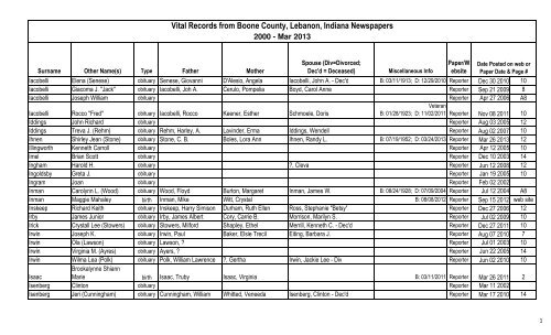 Vital Records from Boone County, Lebanon, Indiana Newspapers