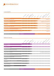 Development Pipeline - Mondobiotech