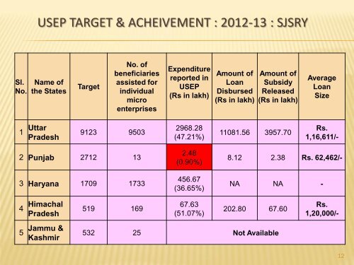 Swarna Jayanti Shahari Rojgar Yojana - Ministry of Housing ...