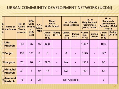 Swarna Jayanti Shahari Rojgar Yojana - Ministry of Housing ...