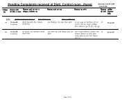 Pending Complaints received at Distt. Control room, Jhansi
