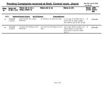 Pending Complaints received at Distt. Control room, Jhansi