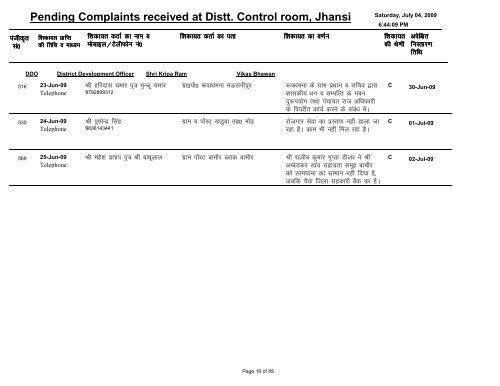 Pending Complaints received at Distt. Control room, Jhansi