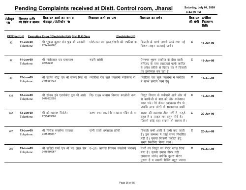 Pending Complaints received at Distt. Control room, Jhansi