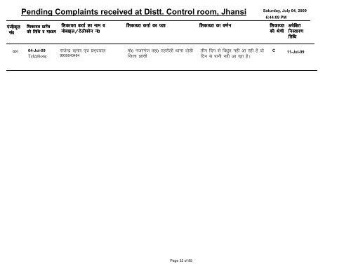 Pending Complaints received at Distt. Control room, Jhansi