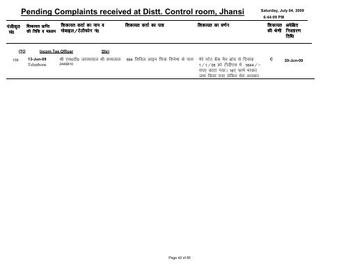 Pending Complaints received at Distt. Control room, Jhansi