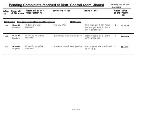 Pending Complaints received at Distt. Control room, Jhansi