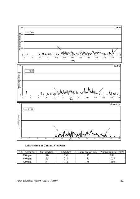 Final Technical Report - weADAPT