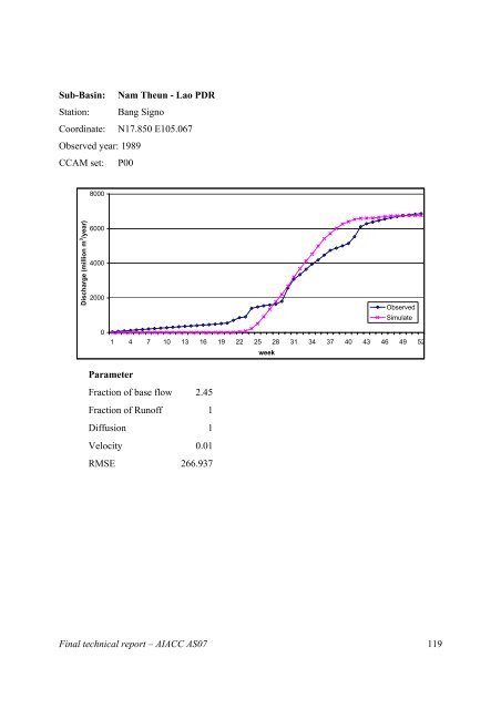 Final Technical Report - weADAPT