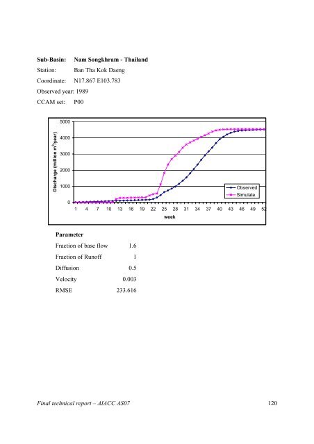 Final Technical Report - weADAPT