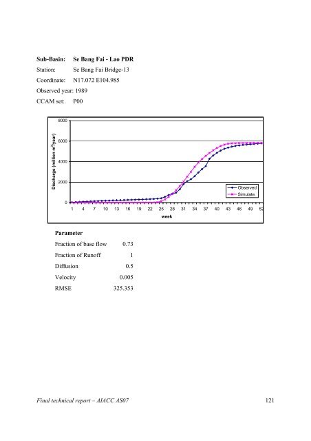 Final Technical Report - weADAPT