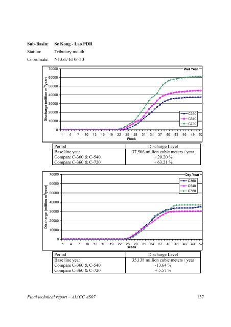 Final Technical Report - weADAPT