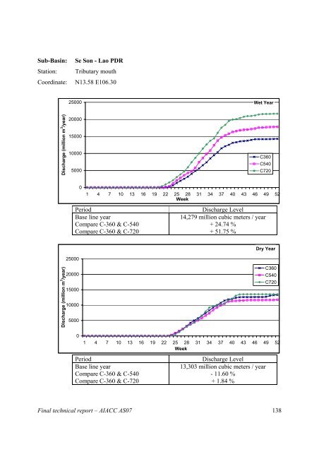 Final Technical Report - weADAPT