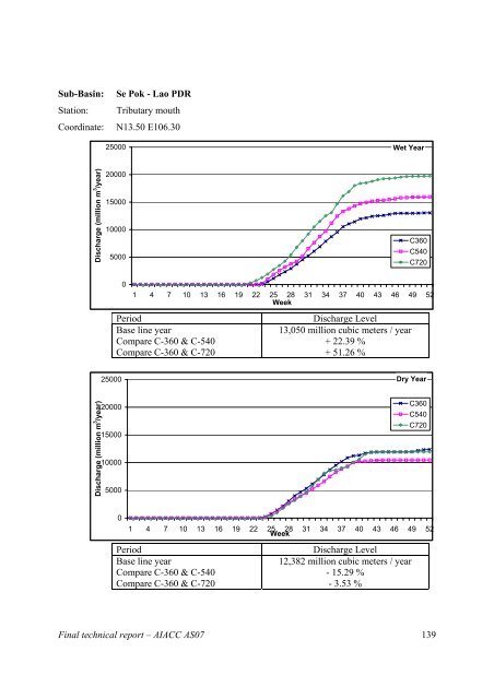 Final Technical Report - weADAPT