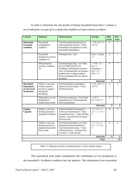 Final Technical Report - weADAPT