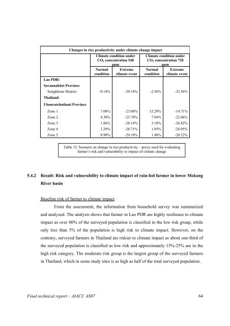 Final Technical Report - weADAPT