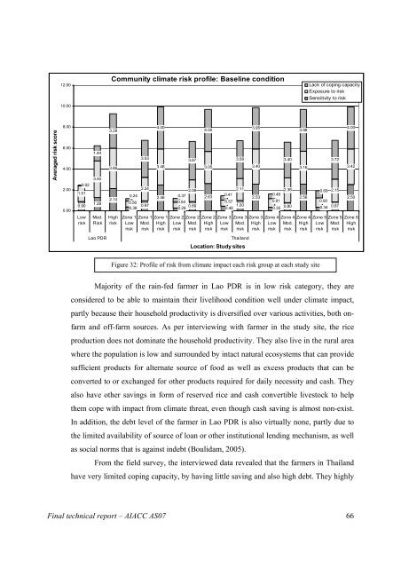 Final Technical Report - weADAPT