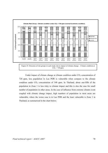 Final Technical Report - weADAPT