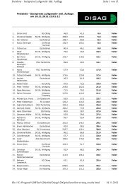 Sachpreise Luftgewehr inkl. Auflage - SchÃƒÂ¼tzengesellschaft St ...