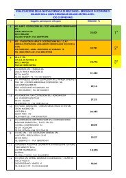 [36k] Graduatorie di Gara - FNM